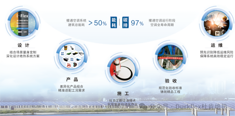 空调保温资料、设计 、装置 、验收 、运维