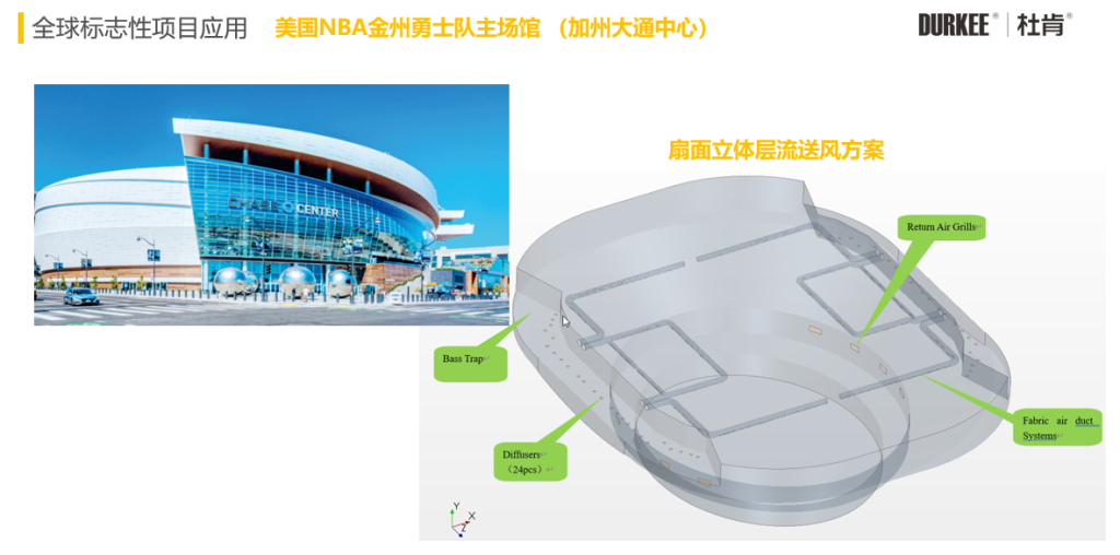 9888拉斯维加斯柔性风管利用在美国NBA金州勇士队主球馆